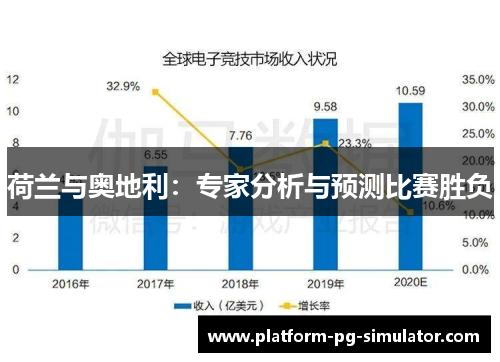 荷兰与奥地利：专家分析与预测比赛胜负