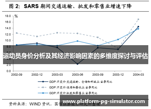 运动员身价分析及其经济影响因素的多维度探讨与评估