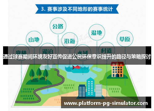 通过球赛期间环境友好宣传促进公民环保意识提升的路径与策略探讨