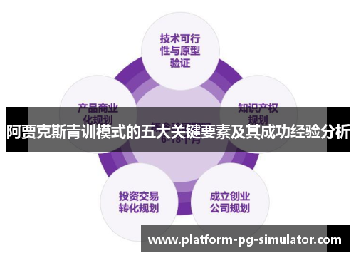 阿贾克斯青训模式的五大关键要素及其成功经验分析