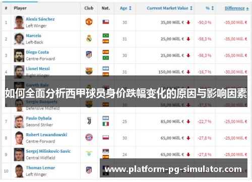 如何全面分析西甲球员身价跌幅变化的原因与影响因素 如何全面分析西甲球员身价跌幅变化的原因与影响因素