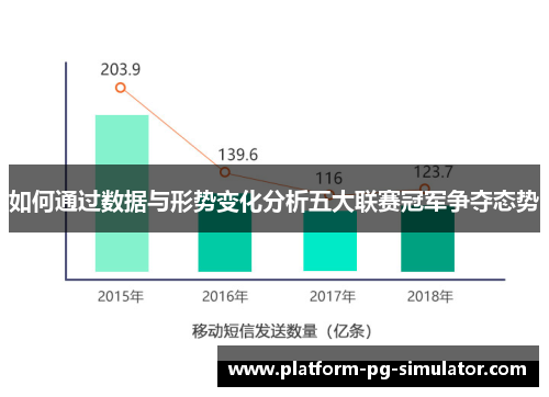 如何通过数据与形势变化分析五大联赛冠军争夺态势 如何通过数据与形势变化分析五大联赛冠军争夺态势