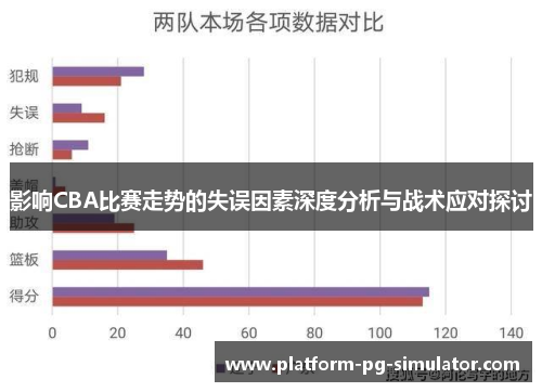 影响CBA比赛走势的失误因素深度分析与战术应对探讨