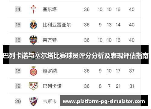 巴列卡诺与塞尔塔比赛球员评分分析及表现评估指南