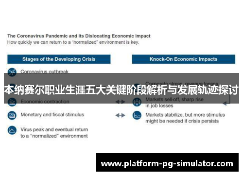 本纳赛尔职业生涯五大关键阶段解析与发展轨迹探讨 本纳赛尔职业生涯五大关键阶段解析与发展轨迹探讨