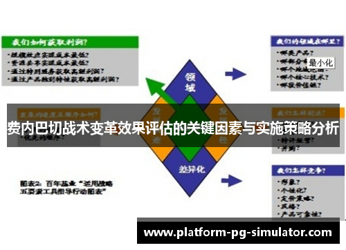 费内巴切战术变革效果评估的关键因素与实施策略分析