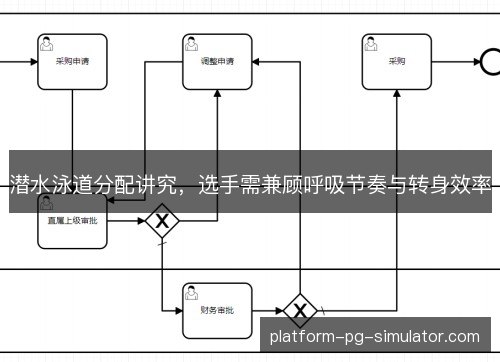 潜水泳道分配讲究，选手需兼顾呼吸节奏与转身效率